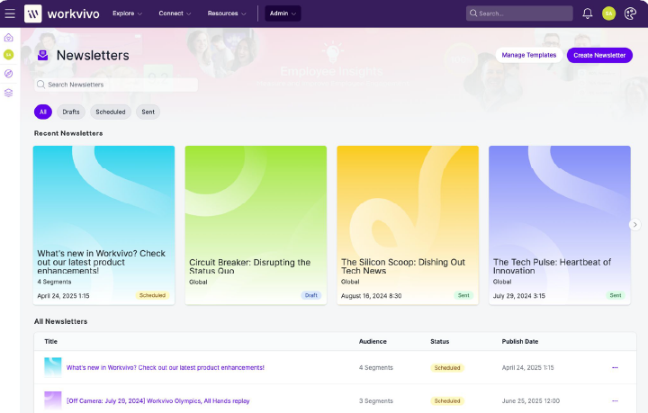 社内のエンゲージメントやコミュニケーション状況が分かる